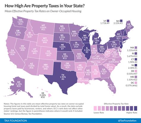 area with cheapest property taxes